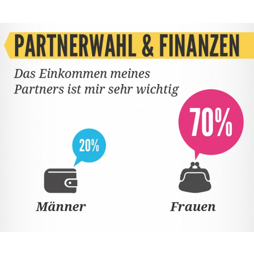 Humor Partnersuche - Die drei großen „H“ und wie sie bei der Partnersuche einwirken