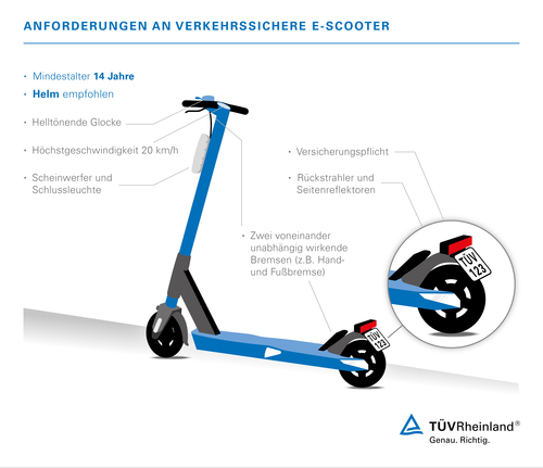 Escooter Betriebserlaubnis Downloadnull